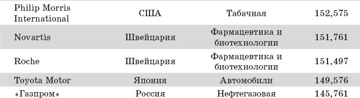 Международный менеджмент. Стратегические решения в многонациональных компаниях - _16.png