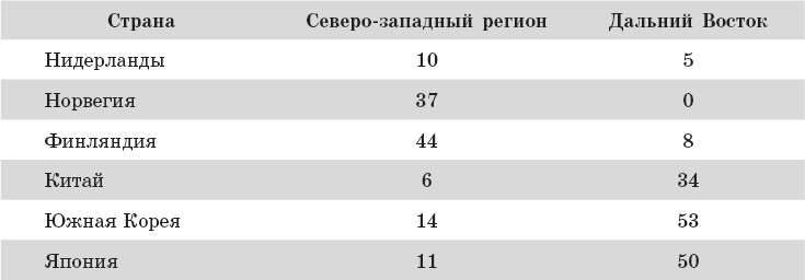 Международный менеджмент. Стратегические решения в многонациональных компаниях - _17.png