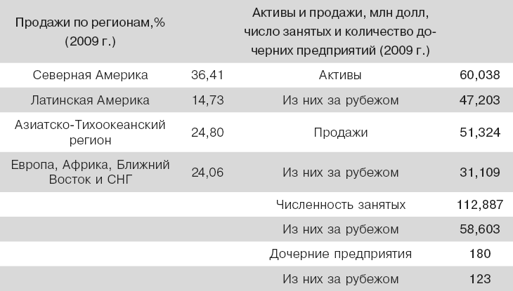 Международный менеджмент. Стратегические решения в многонациональных компаниях - _18.png