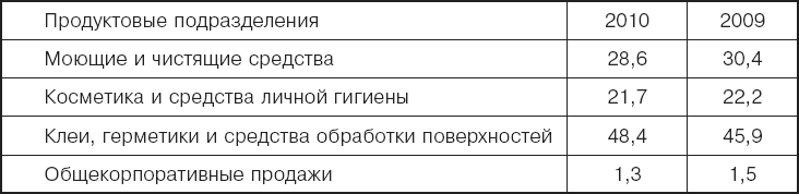 Международный менеджмент. Стратегические решения в многонациональных компаниях - _19.png