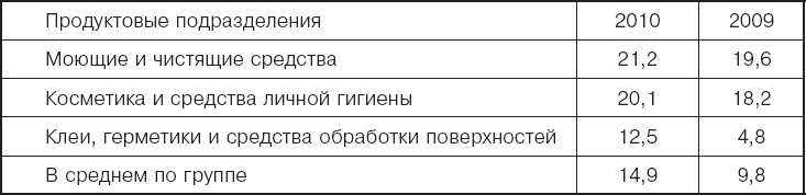 Международный менеджмент. Стратегические решения в многонациональных компаниях - _20.png