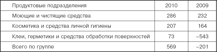 Международный менеджмент. Стратегические решения в многонациональных компаниях - _21.png