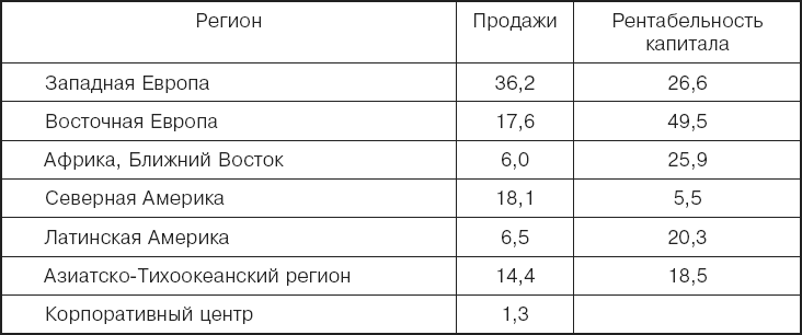 Международный менеджмент. Стратегические решения в многонациональных компаниях - _22.png