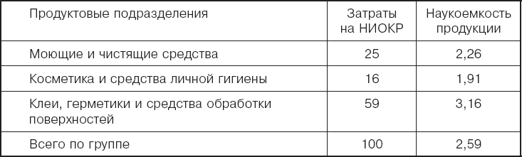 Международный менеджмент. Стратегические решения в многонациональных компаниях - _23.png