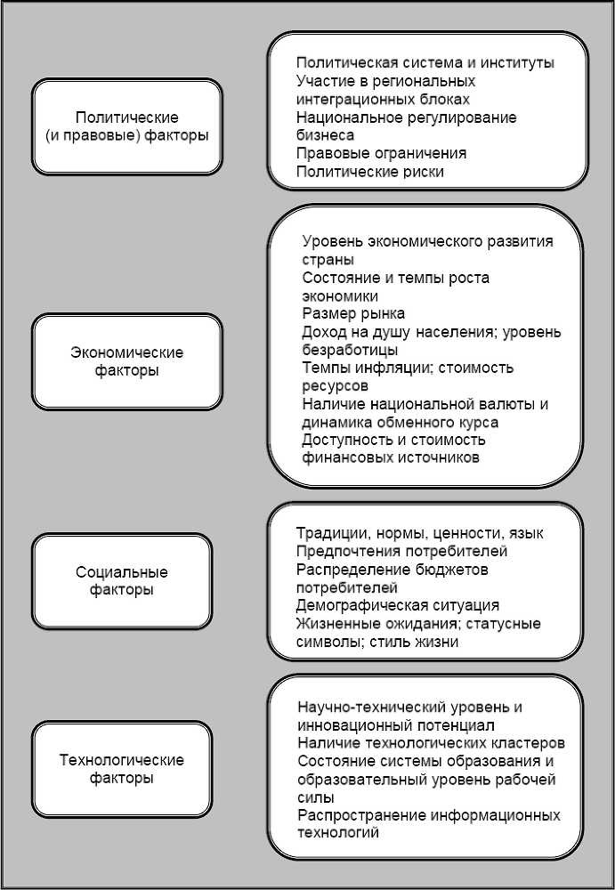 Международный менеджмент. Стратегические решения в многонациональных компаниях - _5.png