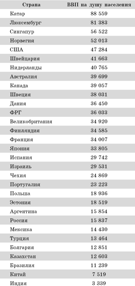 Международный менеджмент. Стратегические решения в многонациональных компаниях - _6.png