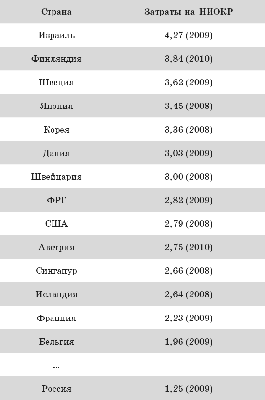 Международный менеджмент. Стратегические решения в многонациональных компаниях - _7.png