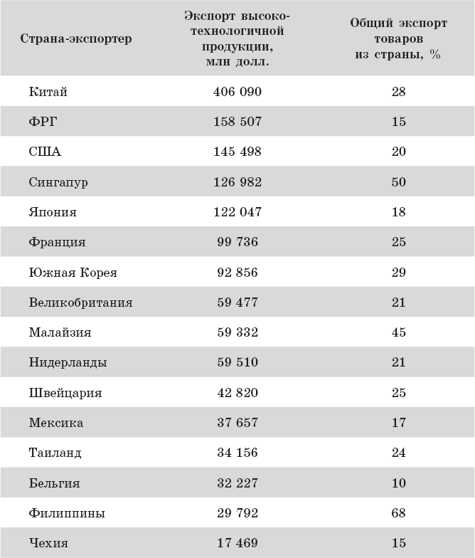 Международный менеджмент. Стратегические решения в многонациональных компаниях - _8.png