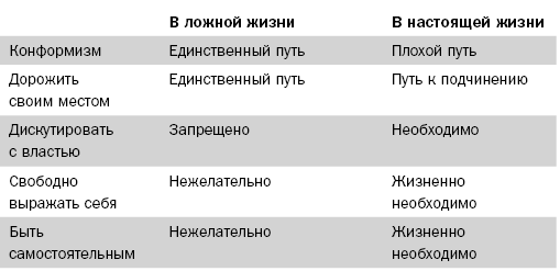 Свободу мозгу! Что сковывает наш мозг и как вырвать его из тисков, в которых он оказался - i_006.png