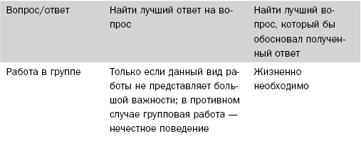 Свободу мозгу! Что сковывает наш мозг и как вырвать его из тисков, в которых он оказался - i_007.png