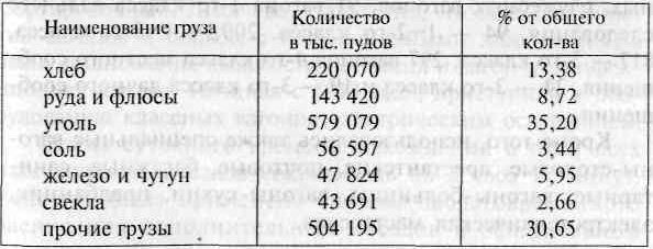 Взгляд сквозь годы(Южная железная дорога за 130 лет) - i_023.jpg