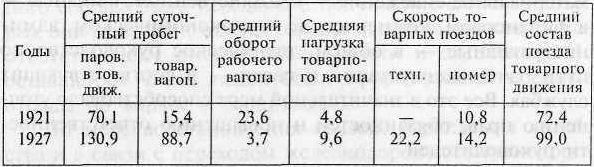 Взгляд сквозь годы(Южная железная дорога за 130 лет) - i_026.jpg