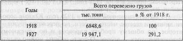 Взгляд сквозь годы(Южная железная дорога за 130 лет) - i_027.jpg