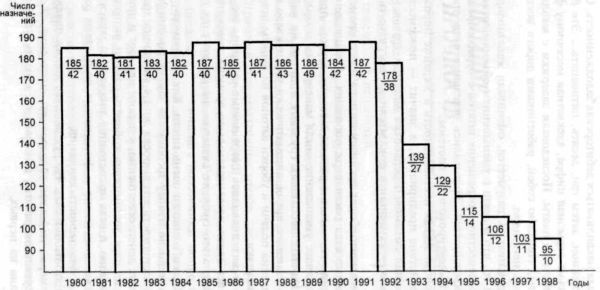 Взгляд сквозь годы(Южная железная дорога за 130 лет) - i_039.jpg