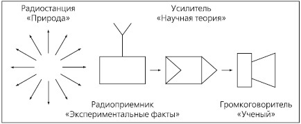 Научная журналистика как составная часть знаний и умений любого ученого. Учебник по научно-популярной журналистике - i_003.jpg