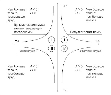 Научная журналистика как составная часть знаний и умений любого ученого. Учебник по научно-популярной журналистике - i_012.jpg