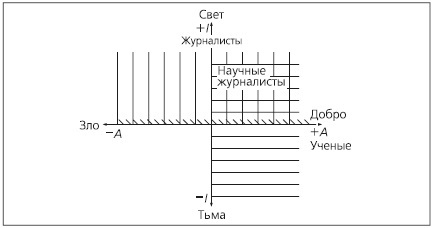 Научная журналистика как составная часть знаний и умений любого ученого. Учебник по научно-популярной журналистике - i_014.jpg