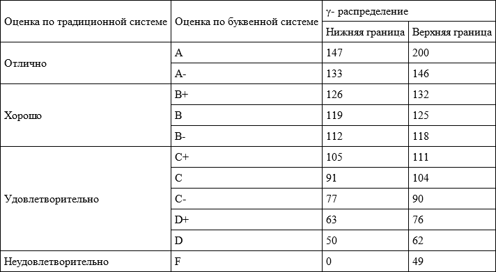 Вопросы и упражнения по дисциплине ВОУД «Неорганическая химия» - img39b31518ca4243019c3d4337e8f05bdc.png