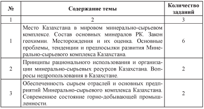 Вопросы и упражнения по дисциплине ВОУД «Минеральное сырье. Безотходная технология» - i000000820000.png