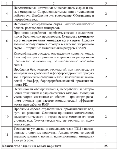 Вопросы и упражнения по дисциплине ВОУД «Минеральное сырье. Безотходная технология» - i000000830000.png