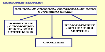 Интенсивный курс русского языка. Пособие для подготовки к экзамену по русскому языку в правилах, алгоритмах и практикумах - i000001100000.png