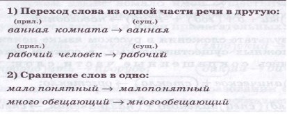 Интенсивный курс русского языка. Пособие для подготовки к экзамену по русскому языку в правилах, алгоритмах и практикумах - i000001250000.jpg