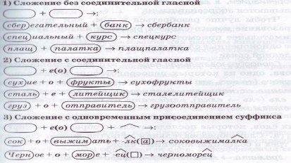 Интенсивный курс русского языка. Пособие для подготовки к экзамену по русскому языку в правилах, алгоритмах и практикумах - i000001310000.jpg