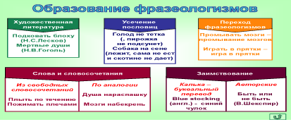 Интенсивный курс русского языка. Пособие для подготовки к экзамену по русскому языку в правилах, алгоритмах и практикумах - i000003270000.png