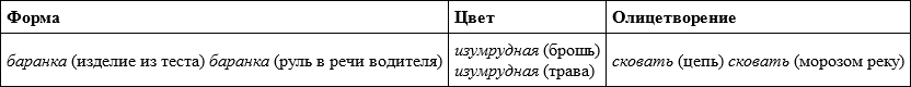 Интенсивный курс русского языка. Пособие для подготовки к экзамену по русскому языку в правилах, алгоритмах и практикумах - imgebace38b18624820b37e866d940864af.png