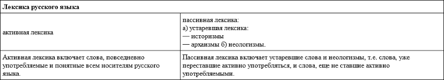 Интенсивный курс русского языка. Пособие для подготовки к экзамену по русскому языку в правилах, алгоритмах и практикумах - imged1224704b7940ae9c15eb712374916e.png