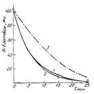 Михаил Козловский: Өнегелі өмір. Вып. 30 - i000002160000.jpg