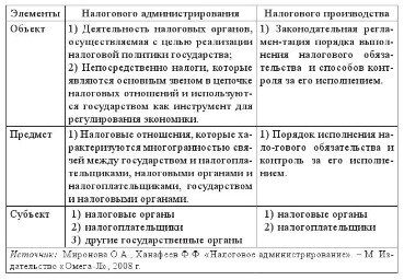 Налоговое администрирование - img1dc27ddd0f2e4412bbaed3d2299743a2.jpg