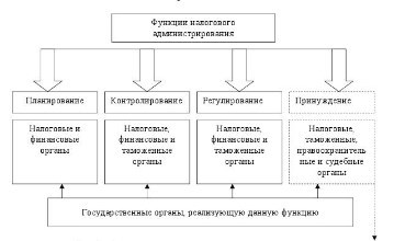 Налоговое администрирование - img3cc5e990f2a047599831bd6affac74e0.jpg