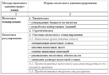 Налоговое администрирование - img6e2b5b1ad1de4d9bba5474214fc8ff24.jpg