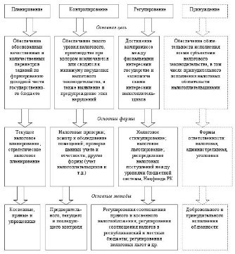 Налоговое администрирование - imgcd7aa7c3e529485395395a1b2a77bf54.jpg