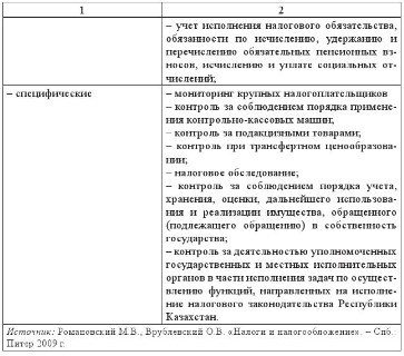 Налоговое администрирование - imgd38cc30704aa496e9512e2fad047d04f.jpg