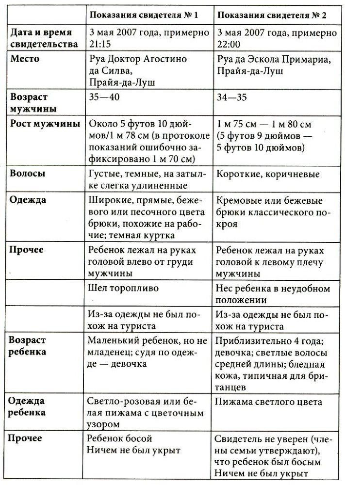 Мадлен. Пропавшая дочь. Исповедь матери, обвиненной в похищении собственного ребенка - _21.jpg