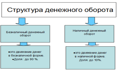 Практикум по курсу «Финансовые рынки и посредники: вопросы и ответы» - i000000670000.png