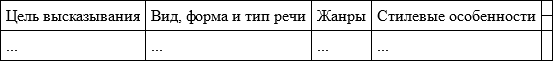 Профессионaльно ориентировaнный русский язык - img53d33496606d462282eea1a8c90292b1.png