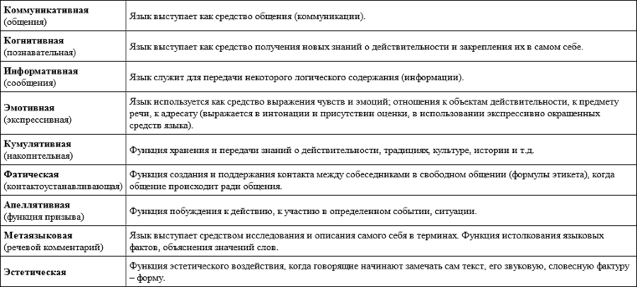 Русский язык. Учебное пособие для студентов-математиков - imgc2ae3d4a036d4851ac7abbc9fc2fdcd3.png