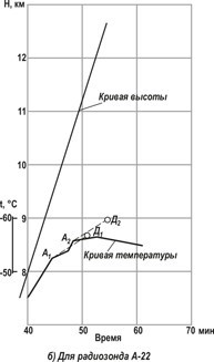 Тропопaузa и мaксимaльный ветер нaд территорией Кaзaхстaнa - i000001220000.jpg