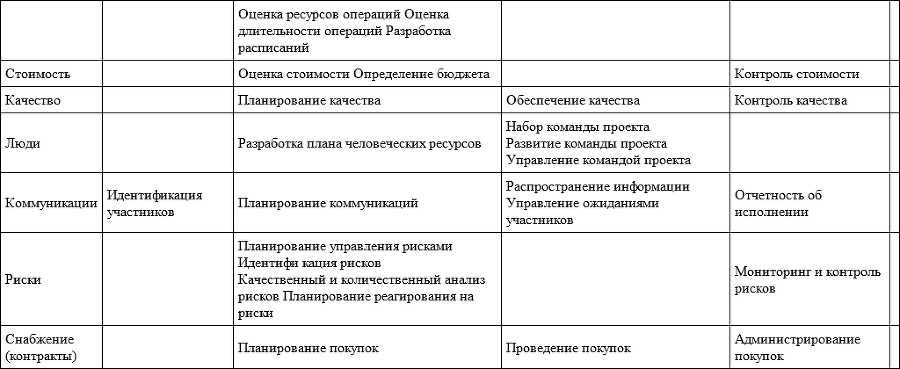 Управление проектами - imga76e92acd9a44fb19c5375e2f98aa7a6.png