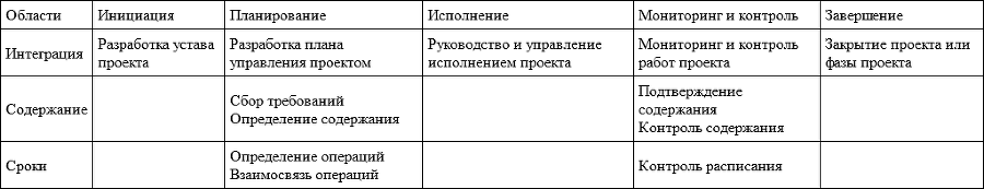 Управление проектами - imga8df8e70b0df41b388d63fea3559777c.png