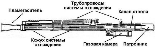 Устройство и эксплуатация зенитной самоходной установки ЗСУ-23-4 «Шилка» - b00000091.jpg