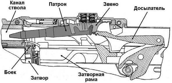 Устройство и эксплуатация зенитной самоходной установки ЗСУ-23-4 «Шилка» - b00000123.jpg