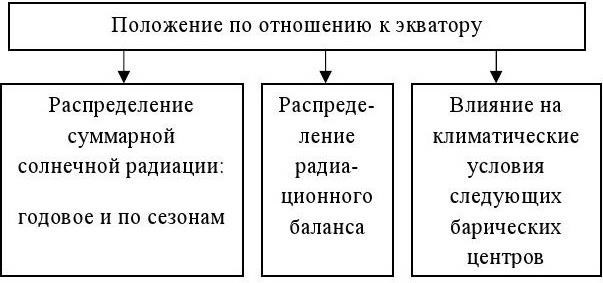 Физическая география материков и океанов - b00000033.jpg