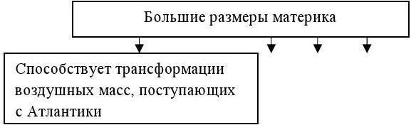 Физическая география материков и океанов - b00000036.jpg