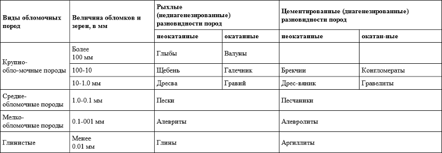 Четвертичнaя геология (основы и методы исследовaния) - img4769c521fd764ae281b86711fd509739.png