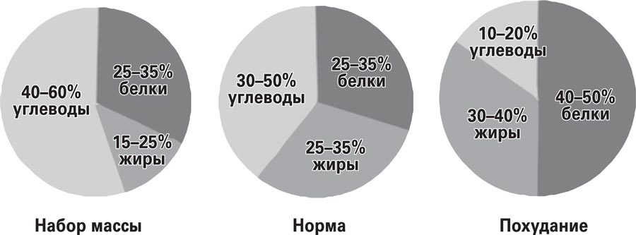 Мифы о нашем теле. Научный подход к примитивным вопросам - i_003.jpg