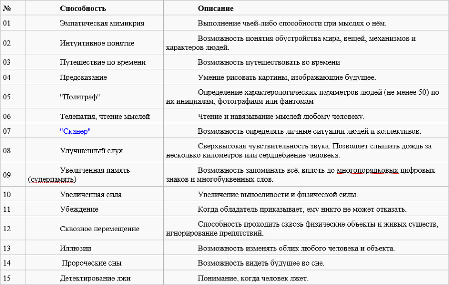 Мистика и философия спецслужб: спецоперации в непознанном - i_002.png